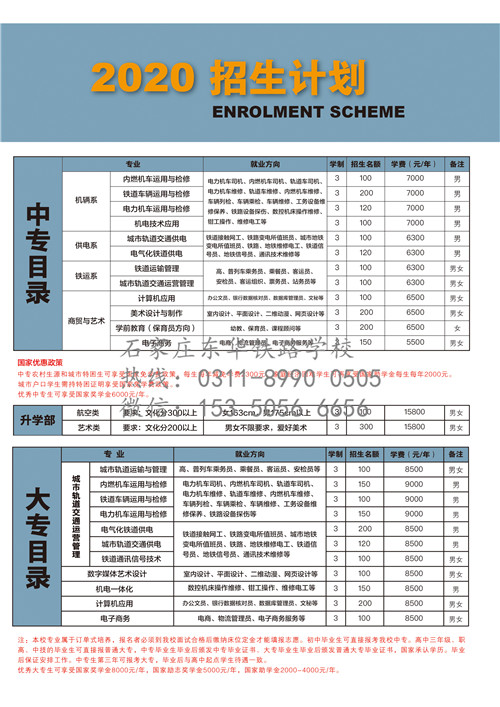 唐山哪個學(xué)?？梢詫W(xué)習(xí)鐵路專業(yè)？