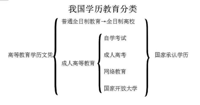 河北成人高考對戶籍有要求嗎？