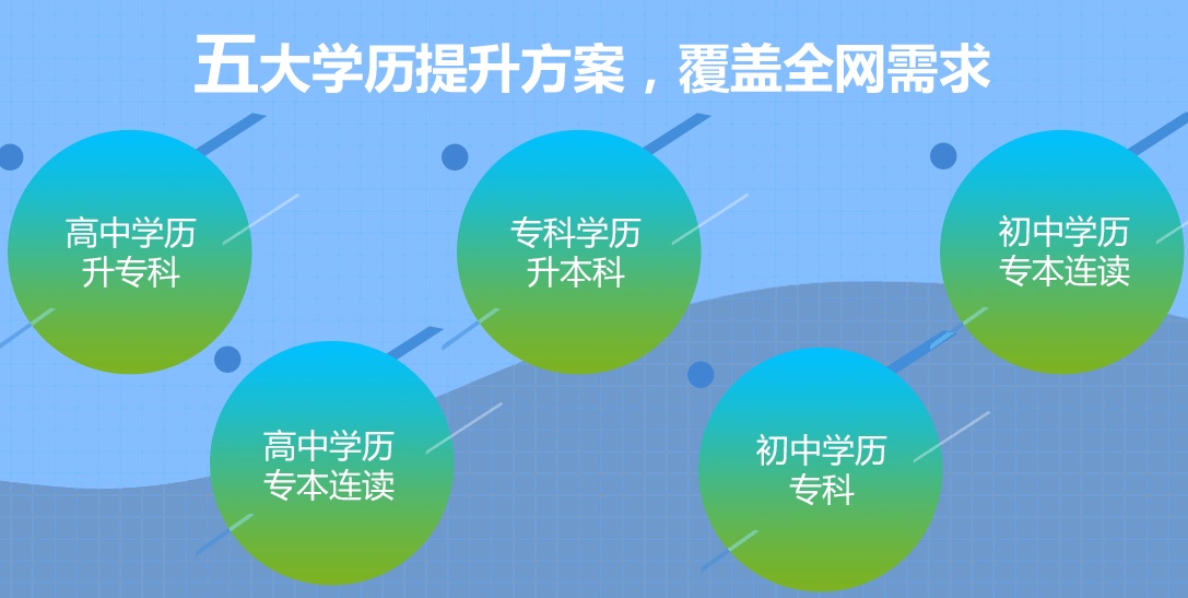 河北成考報(bào)什么專業(yè)好？5大成考熱門專業(yè)推薦