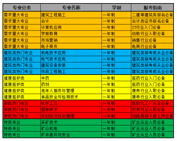 8月最后一批注冊(cè)學(xué)前教育專業(yè)?。?></a>
    </dd>
    <dt class=