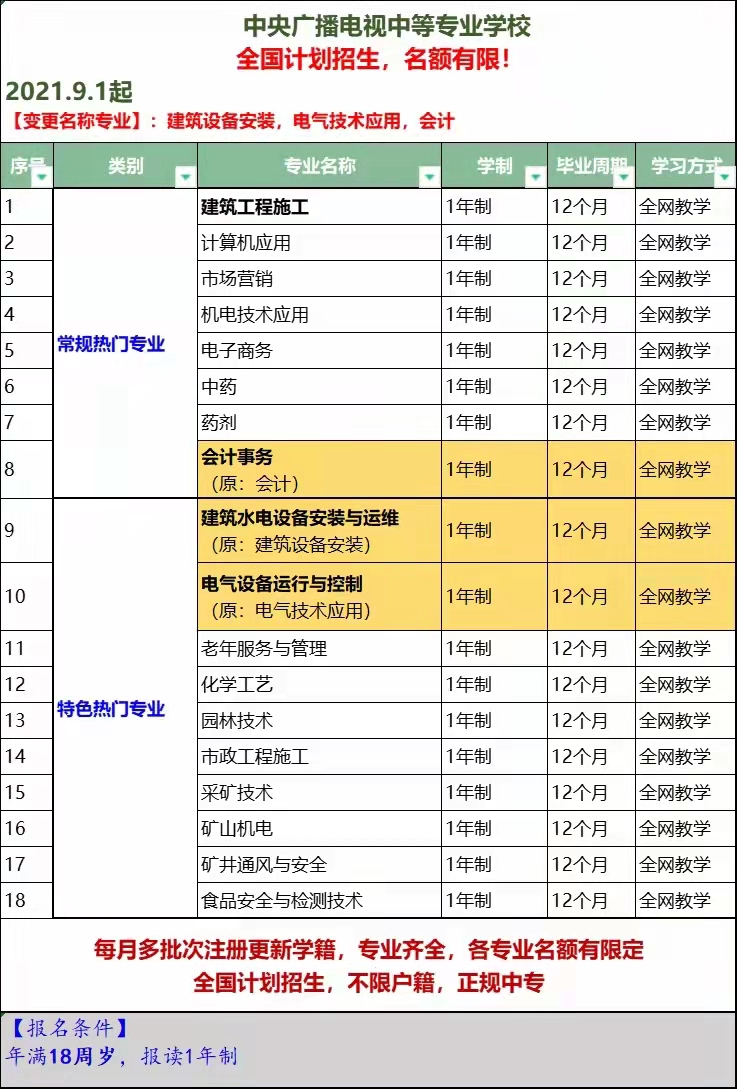電大中專(zhuān)會(huì)計(jì)事務(wù)專(zhuān)業(yè)介紹
