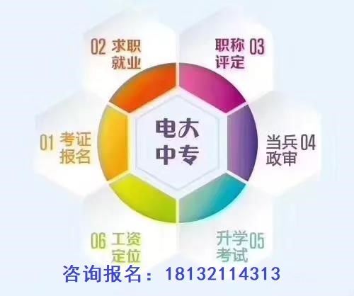 成人中專學(xué)歷正規(guī)流程多長時間畢業(yè)？