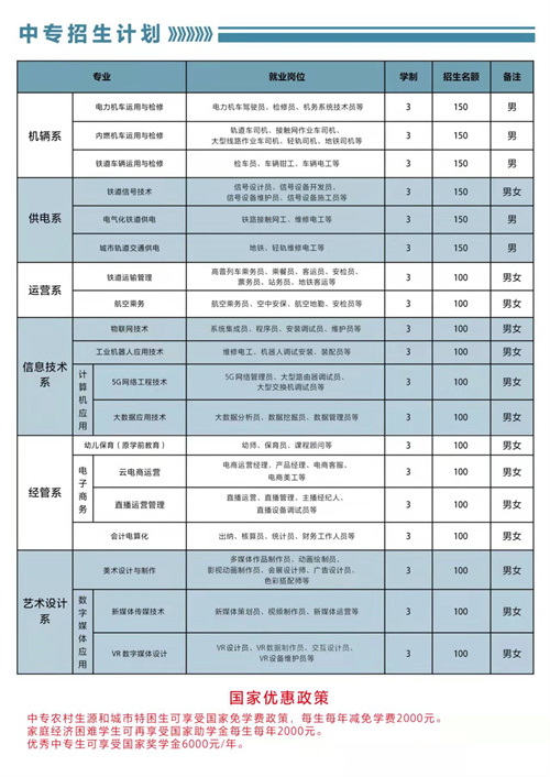 石家莊東華鐵路學(xué)校2022年春招有3+3專業(yè)嗎？