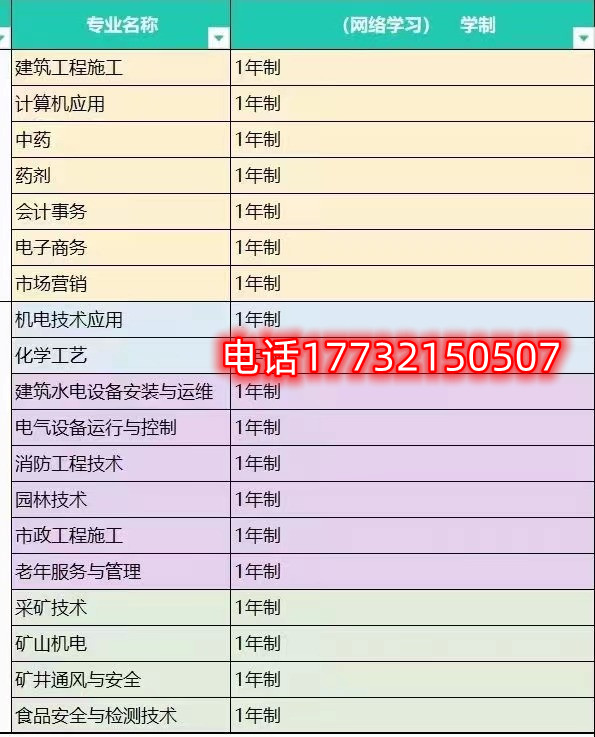 怎樣選擇合適自己的電大中專專業(yè)？