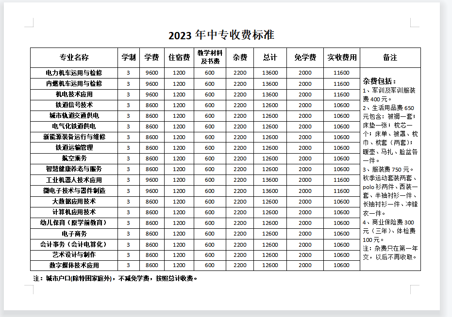 石家莊東華鐵路學(xué)校學(xué)費(fèi)多少？