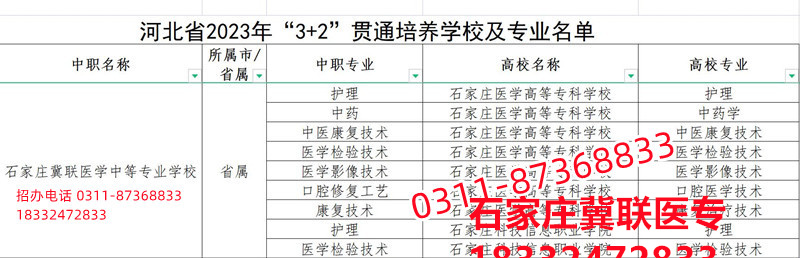 石家莊冀聯(lián)醫(yī)學(xué)院3+2大專錄取分?jǐn)?shù)線多少？