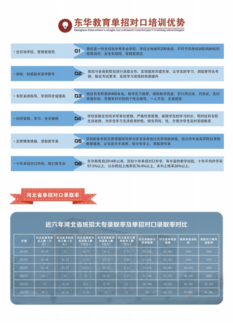 石家莊東華鐵路學校2024年單招班招生簡章