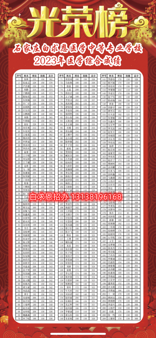 石家莊醫(yī)學(xué)中專學(xué)校哪個升學(xué)率高？