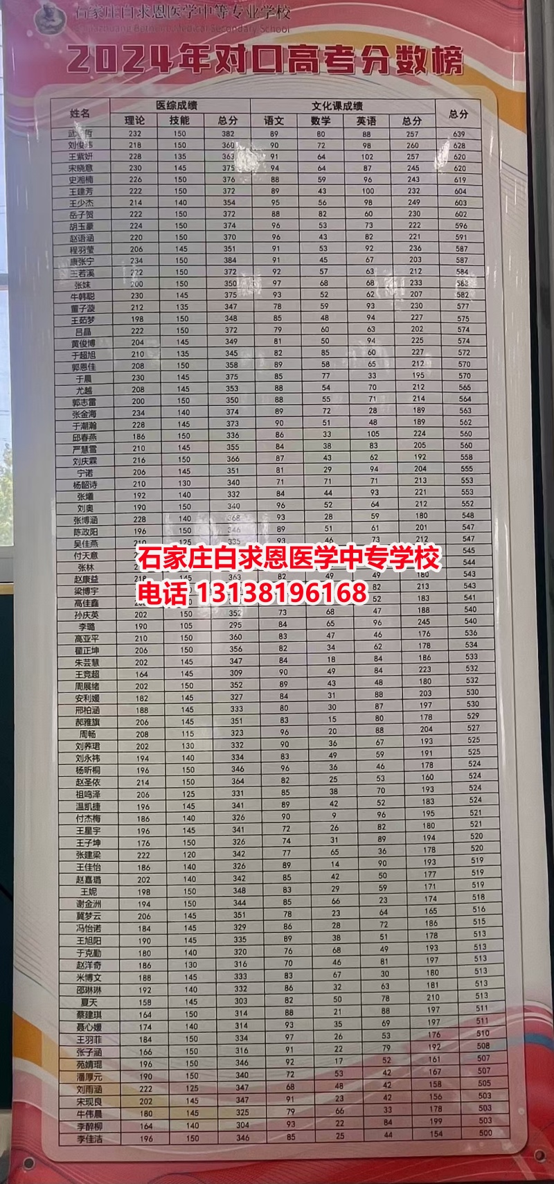 初中畢業(yè)想學(xué)醫(yī)？哪個醫(yī)學(xué)中專學(xué)校好一些？