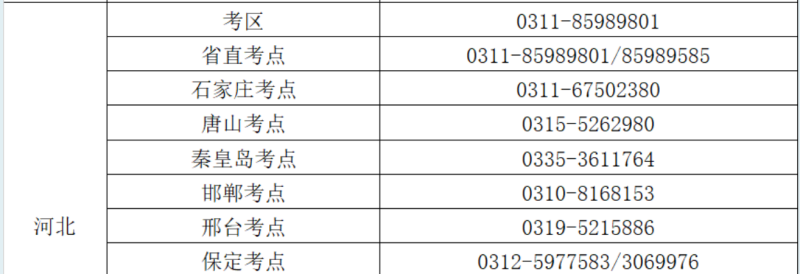 2025年河北護士執(zhí)業(yè)資格考試各考區(qū)、考點咨詢電話