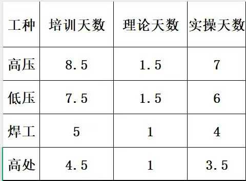 石家莊特種作業(yè)培訓(xùn)時(shí)長.jpg